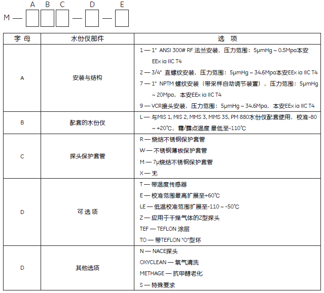 M系列M2LR氧化鋁露點(diǎn)儀探頭選型表.png